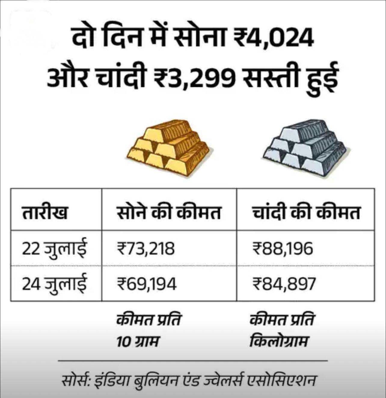 Shaurya News India